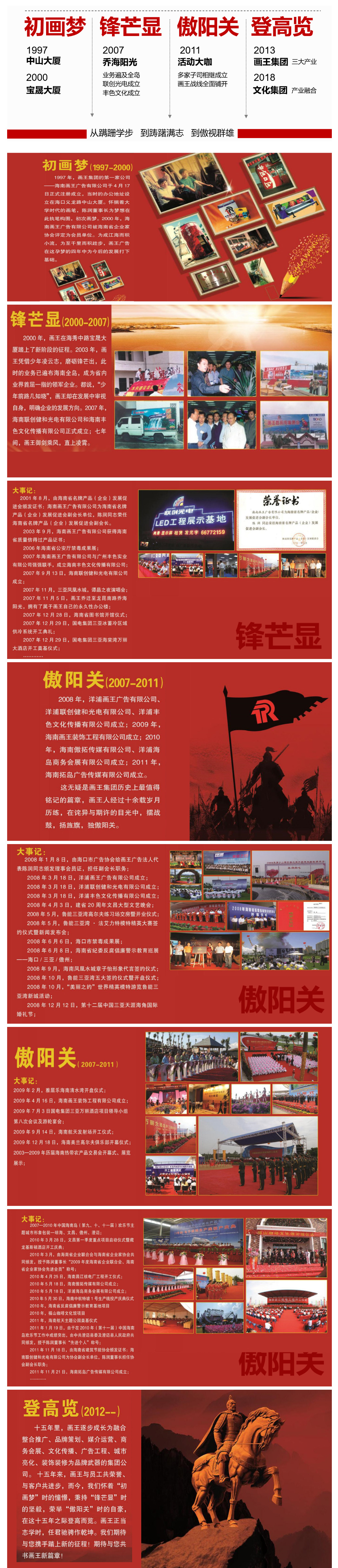 畫(huà)王文化集團(tuán)20多年發(fā)展歷程-海南畫(huà)王文化傳播集團(tuán).jpg